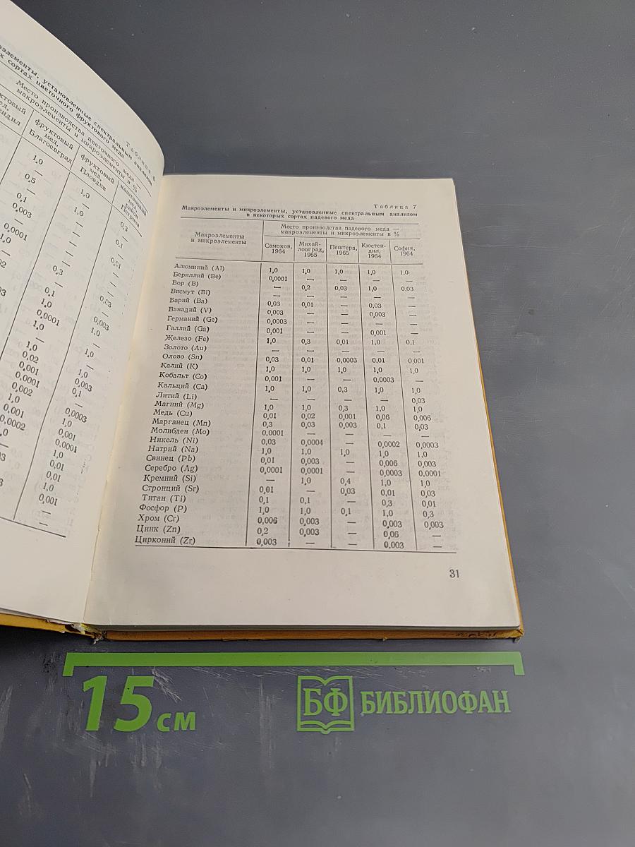 Мед и медолечение