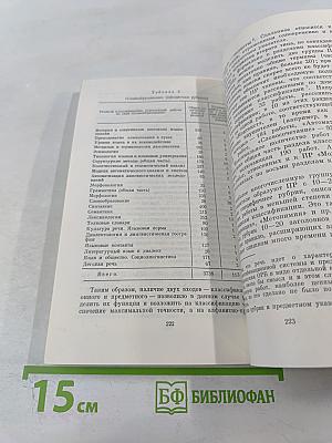 Теория и методика словарных информационно-поисковых языков по общественным наукам