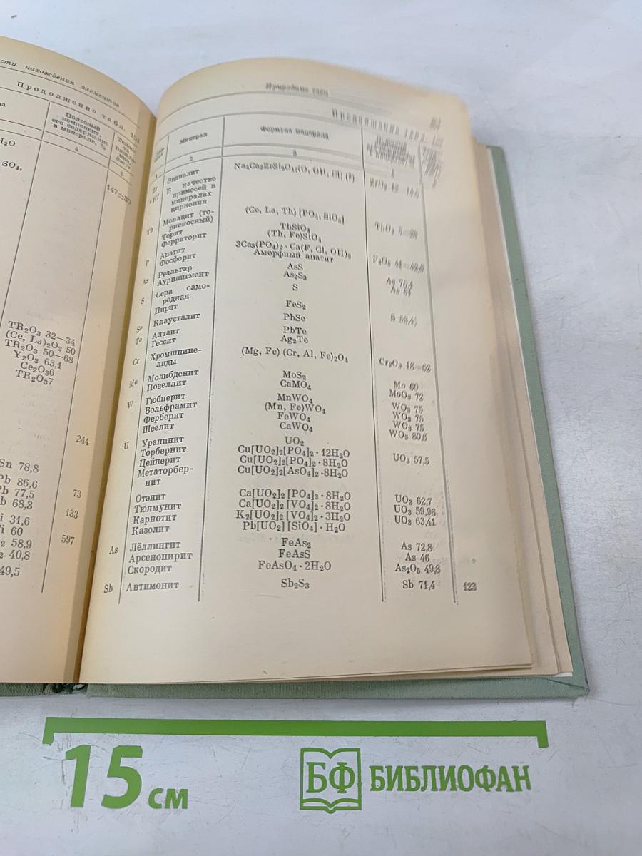 Краткий справочник по геохимии