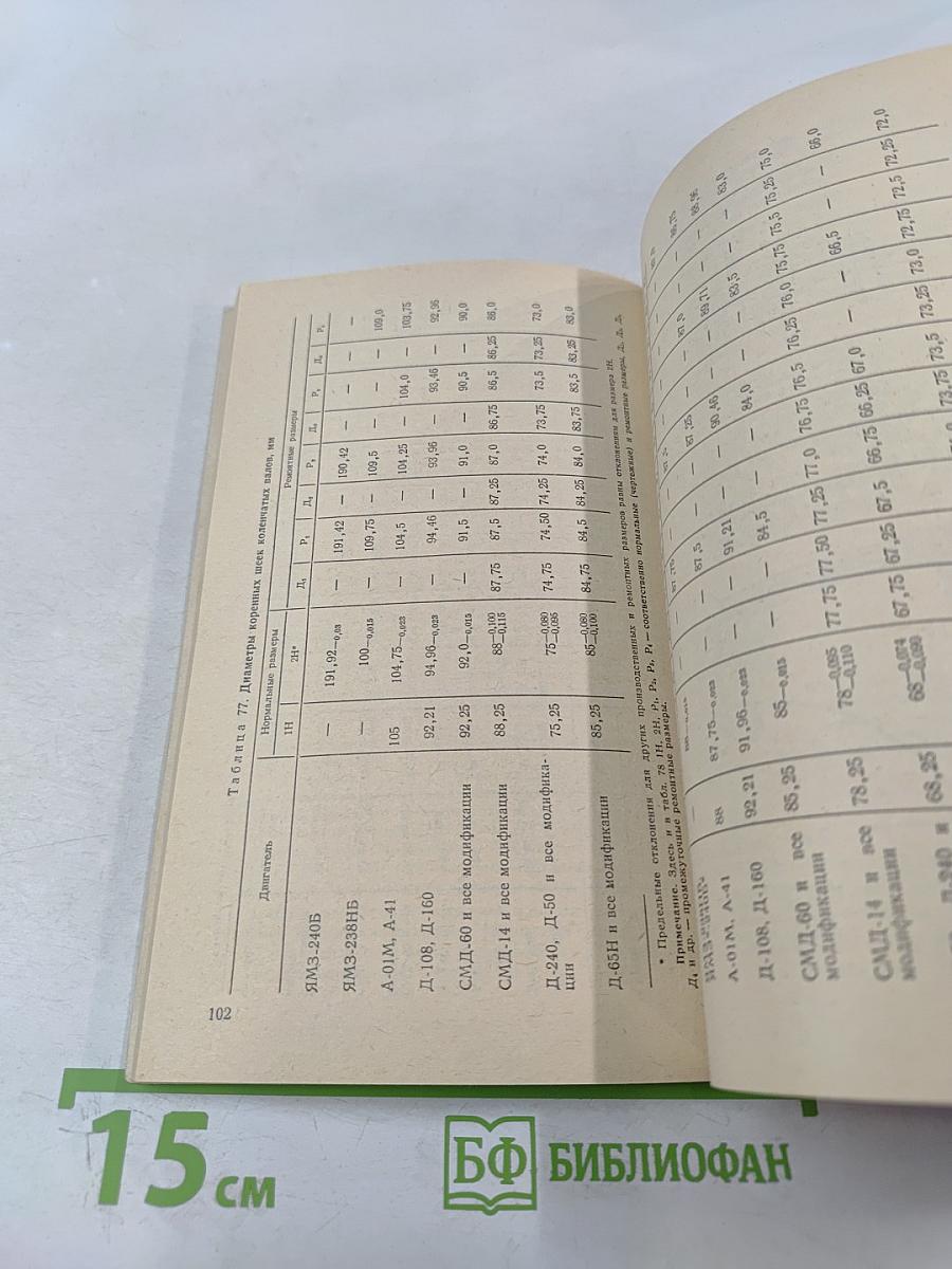 Справочник молодого слесаря по ремонту дорожно-строительных машин и тракторов