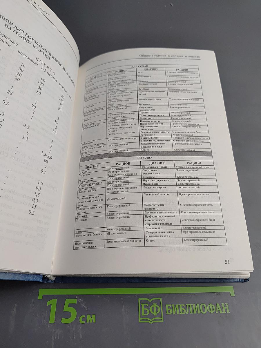 Болезни собак и кошек