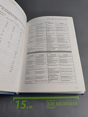 Болезни собак и кошек