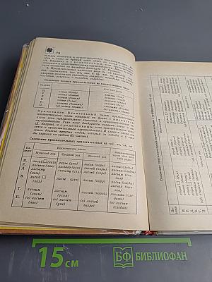 Русский язык: Справочные материалы