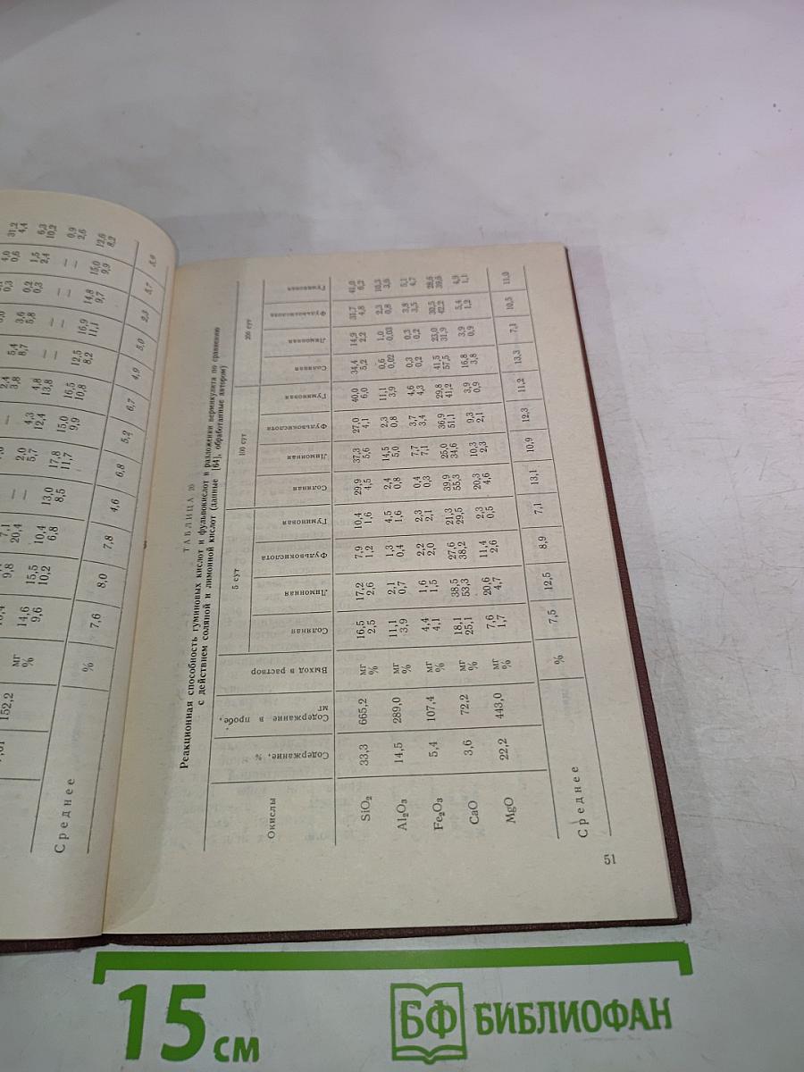 Геохимия почв и охрана природы