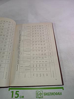 Геохимия почв и охрана природы