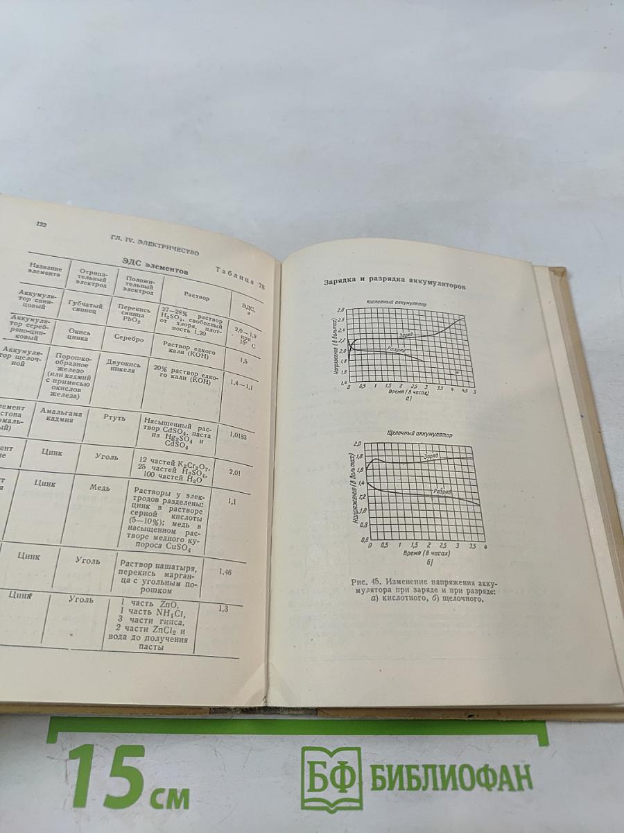 Справочник по элементарной физике