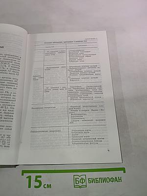 Трудности и ошибки диагностики заболеваний сердечно-сосудистой системы