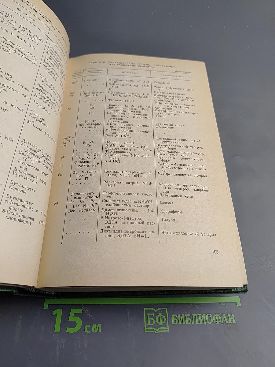 Справочник химика. Том четвертый. Аналитическая химия, Спектральный анализ, Показатели преломления