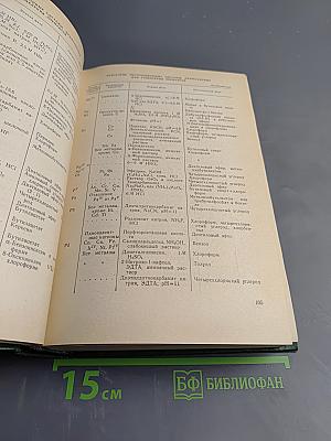 Справочник химика. Том четвертый. Аналитическая химия, Спектральный анализ, Показатели преломления