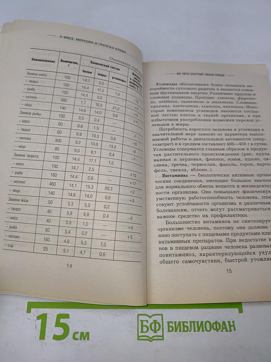 О мясе, моркови и группах крови
