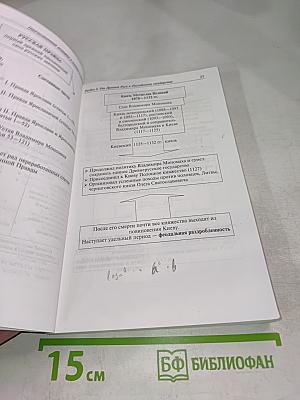 Отечественная история в схемах и таблицах