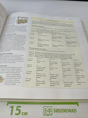 1000 Советов и Идей для Вашего Сада