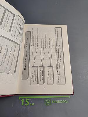Конституция Российской Федерации в таблицах и схемах