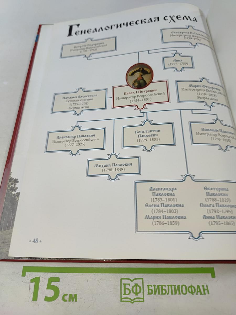 Павел I. Коронованный рыцарь. 1796-1801. Годы правления