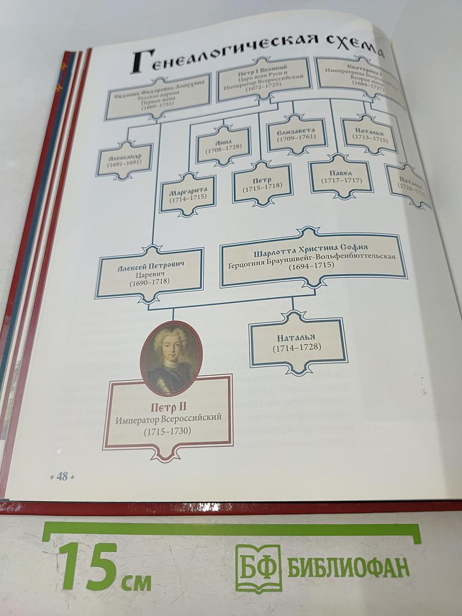 Петр II: Самодержавный отрок 1727–1730 Годы правления