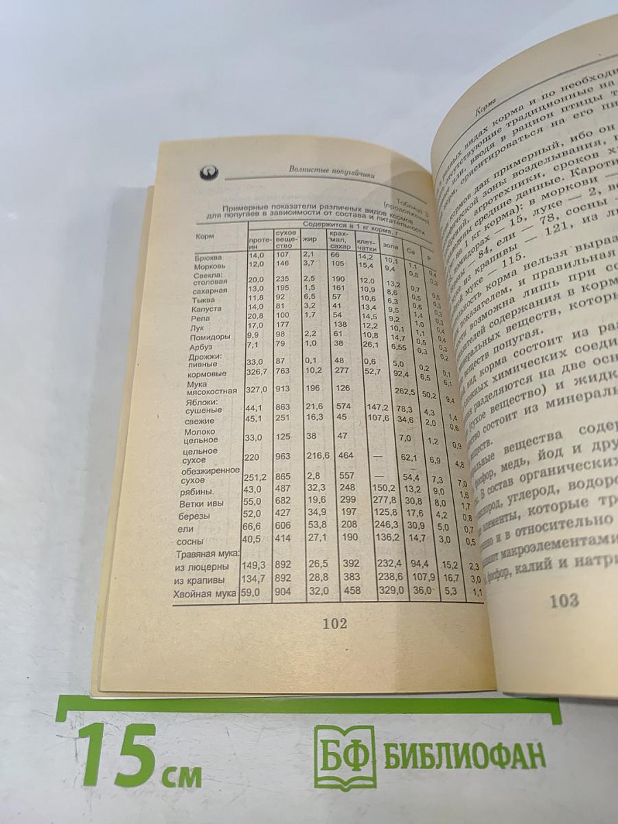 Волнистые попугайчики. Разведение, кормление, уход.