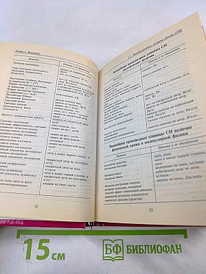 Справочник необходимых знаний