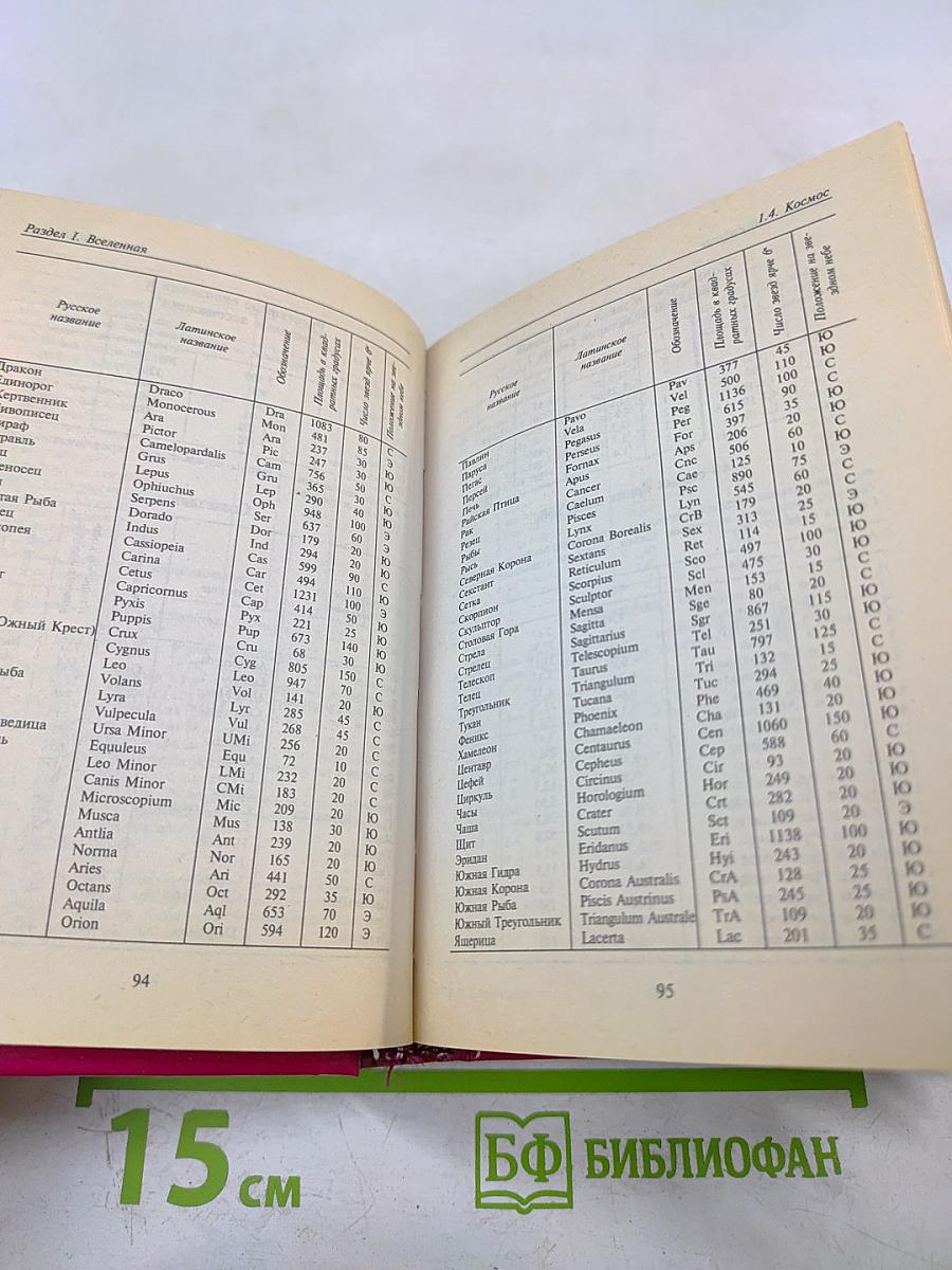 Справочник необходимых знаний