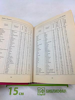 Справочник необходимых знаний