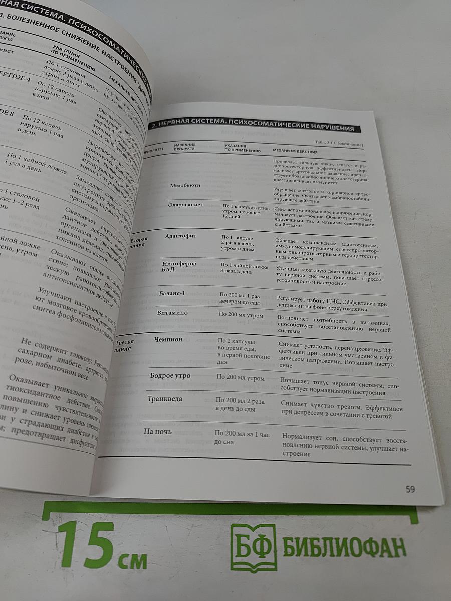 Комплексное применение продукции ННПЦТО